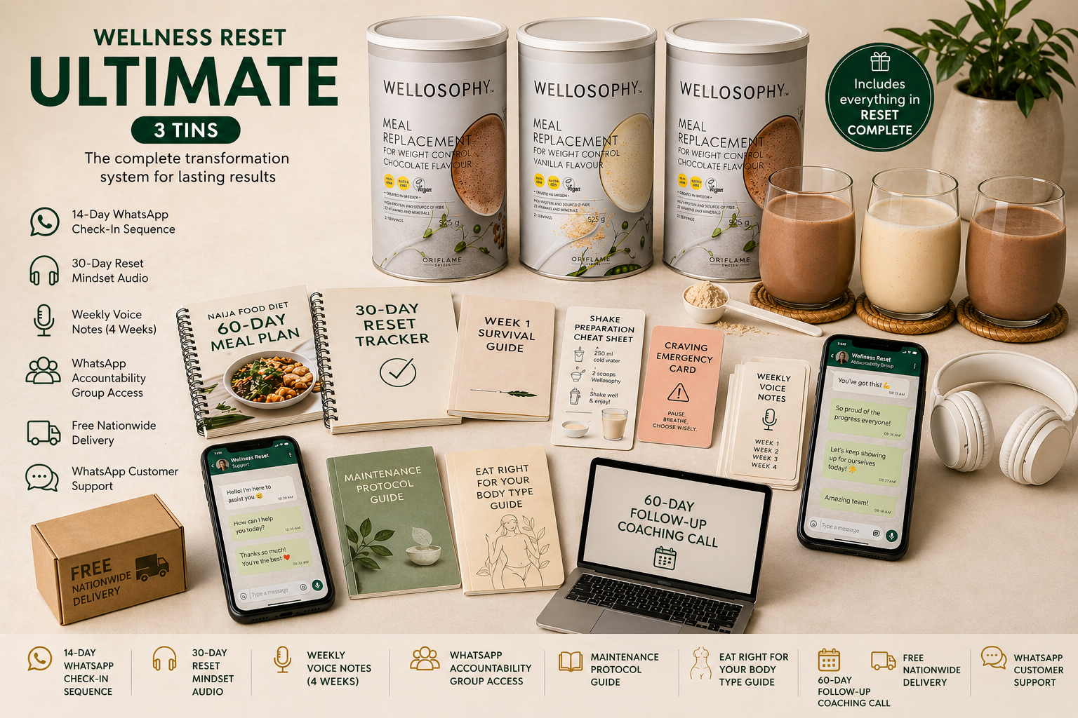 Wellness Reset Ultimate Plan