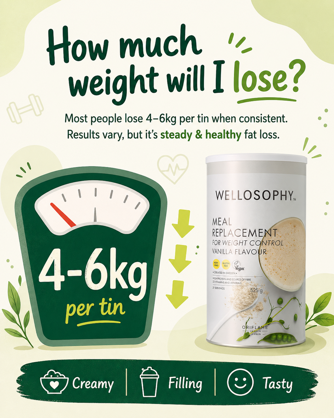 Wellosophy Meal Replacement Benefits